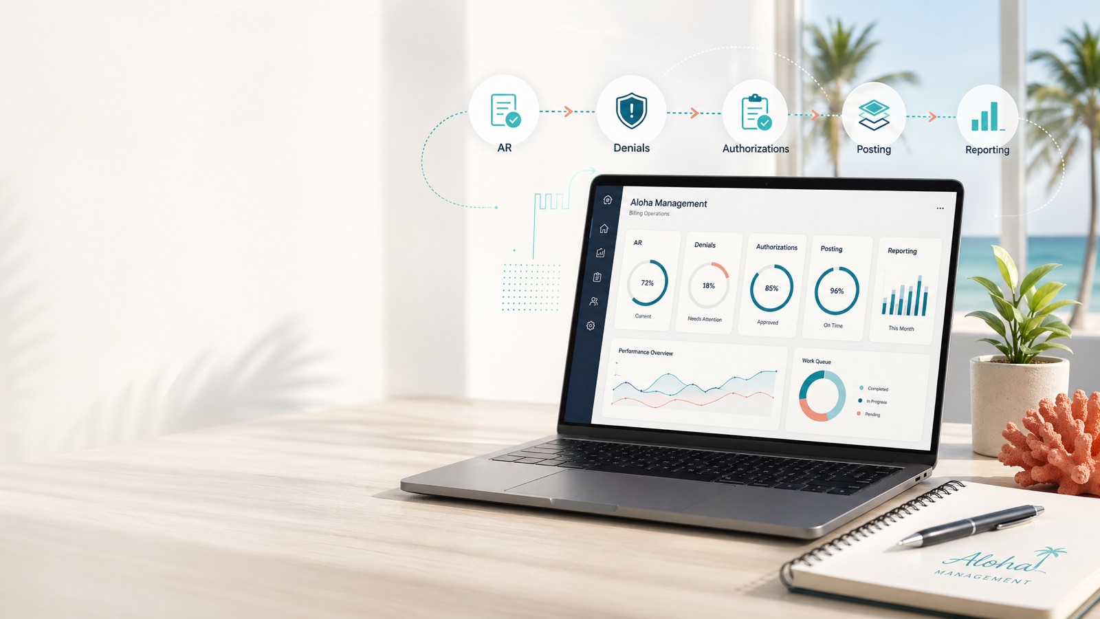 About Aloha Management | Practical Medical Billing Operations Support